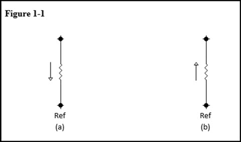 Figure 1-1