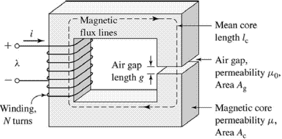 Air_Gap