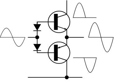 Crossover distortion eliminated on Class AB Amplifier