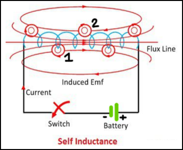 DC supply with a switch and a coil
