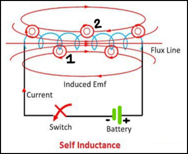 DC supply with a switch and a coil 