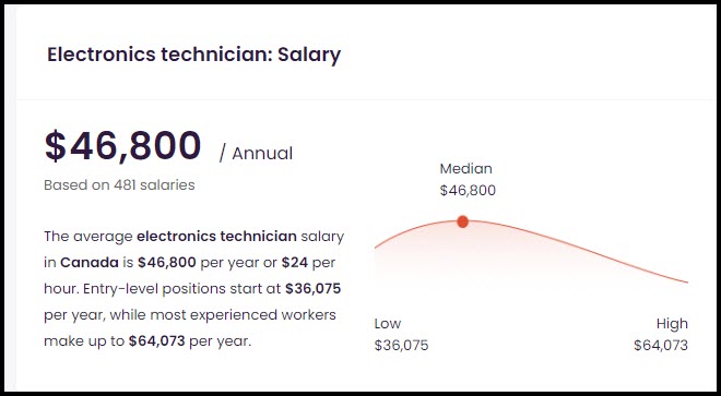 ET salary 2021