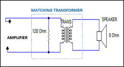 Matching Transformer