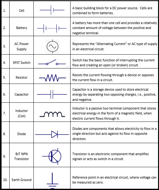 Basic Electronic Schematic Symbols