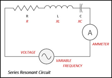 Series Resonance Circuit