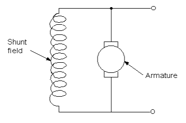 Shunt Motor