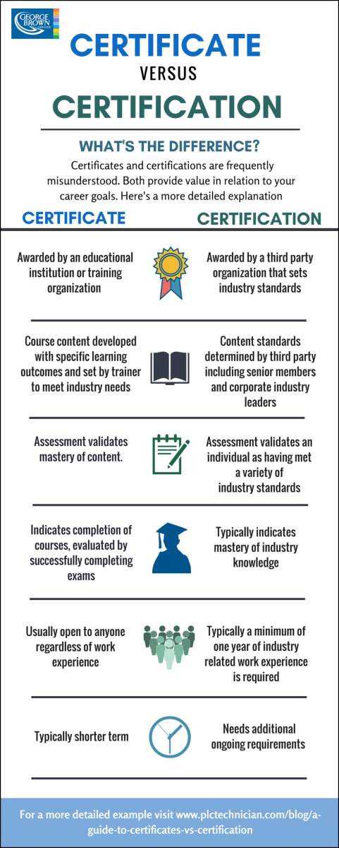 Infographic of certificate vs certification