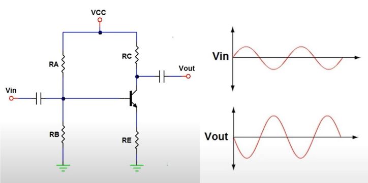 Common Emitter Amplifier Circuit