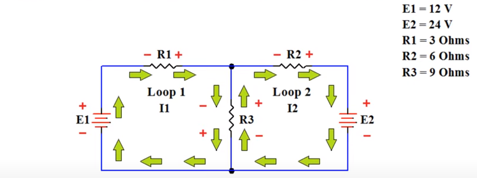 loop analysis on linear network
