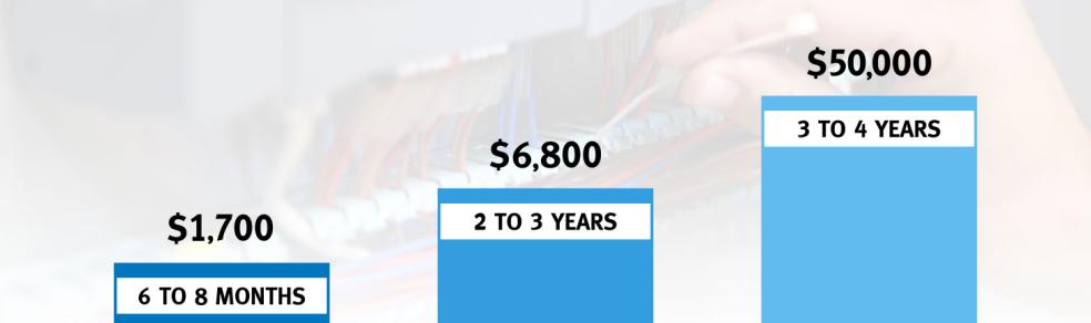 Program cost comparison chart