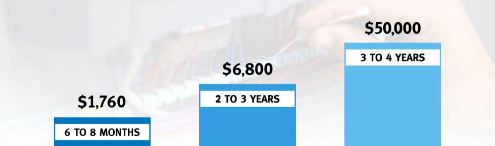 Program cost comparison chart